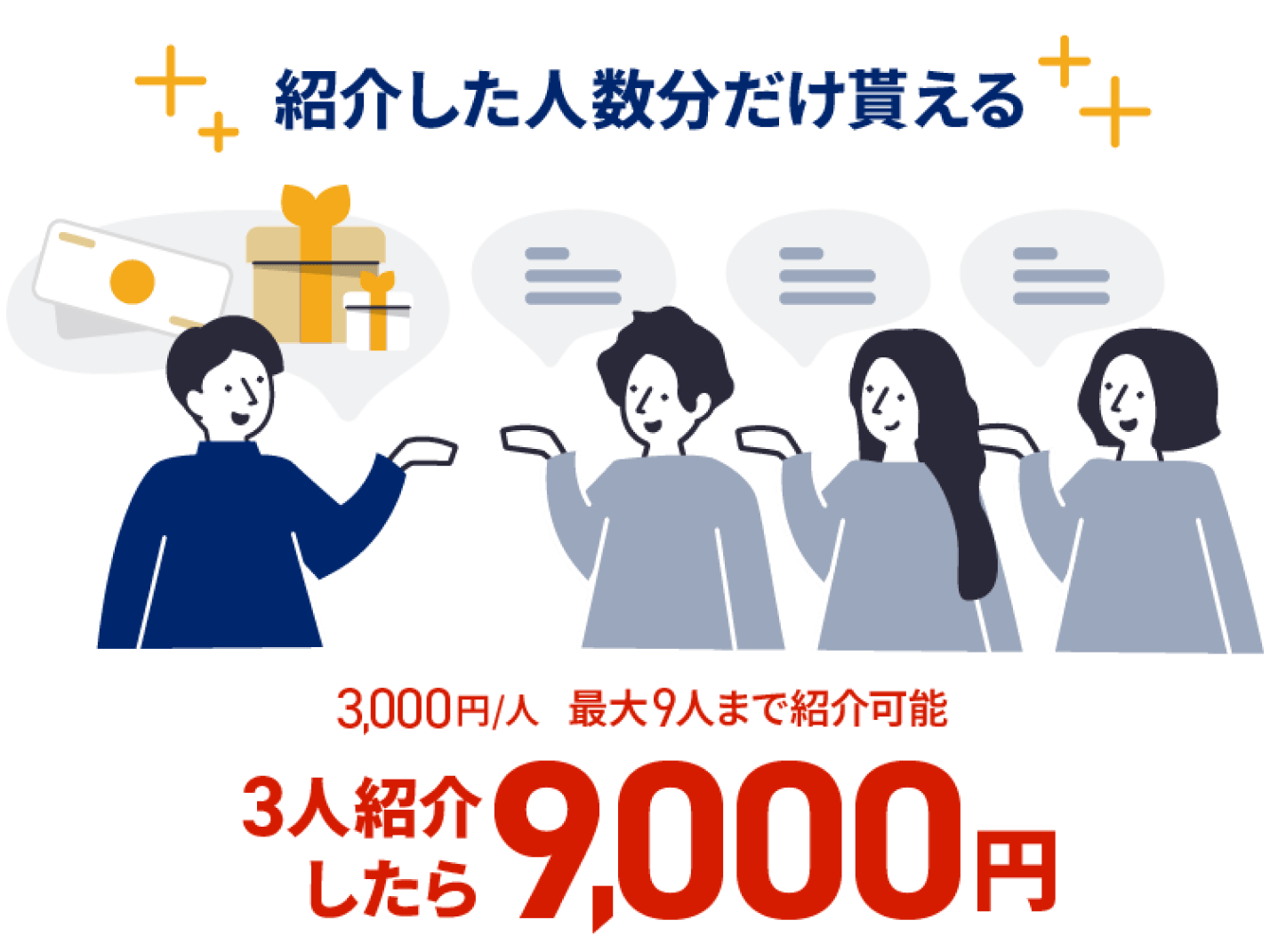 紹介した人数分だけ貰える！最大9人まで紹介可能で、一人につき3,000円貰える