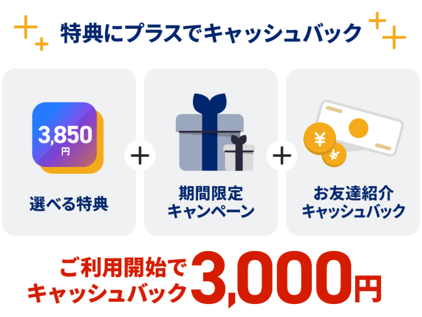 特典にプラスでキャッシュバック！ご利用開始で3,000円キャッシュバック